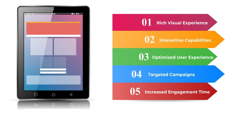 Infographic listing benefits of tablet ads