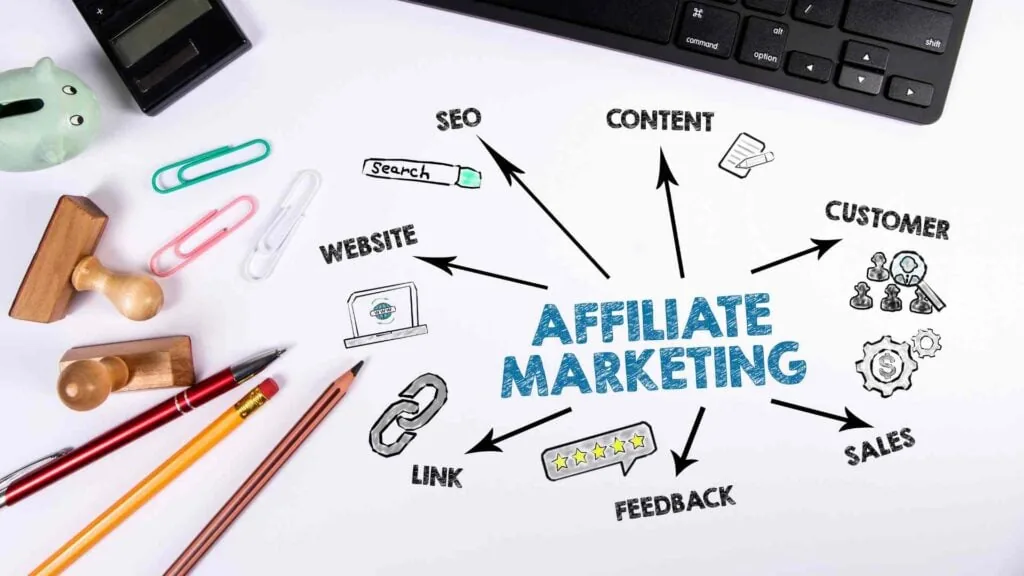 affiliate marketing representation