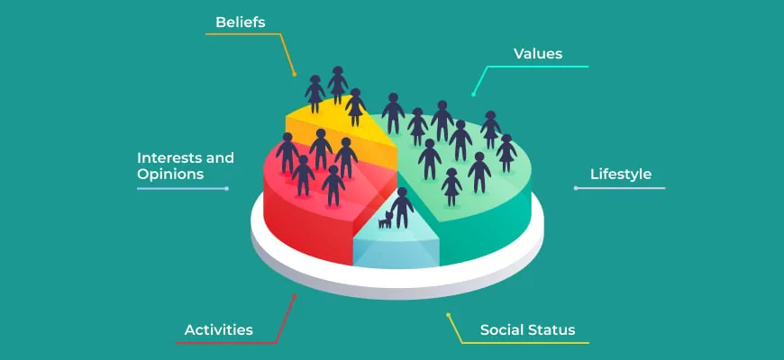 components of psychographic segmentation