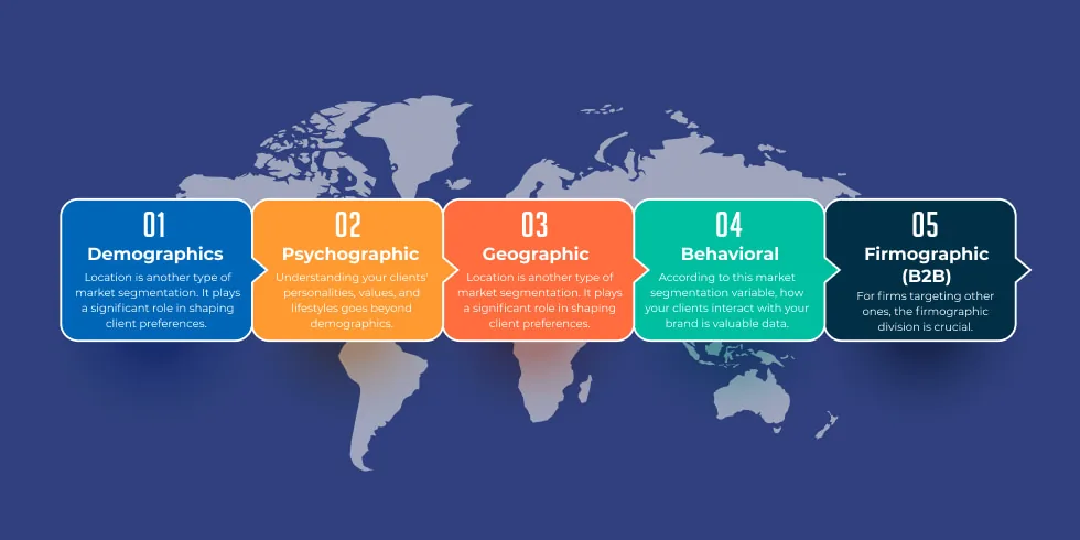 Market segments over world map graphic