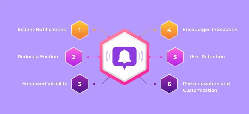 icon badges in user engagement - infographics