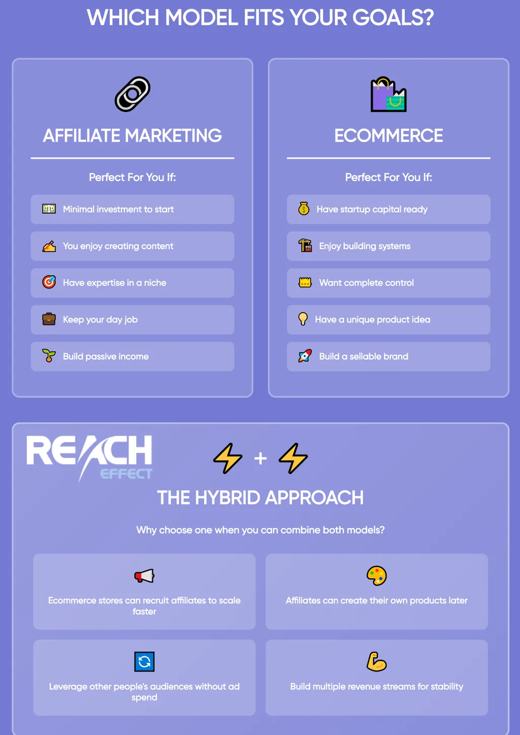 infographic on chosing between ecommerce and affiliate marketing