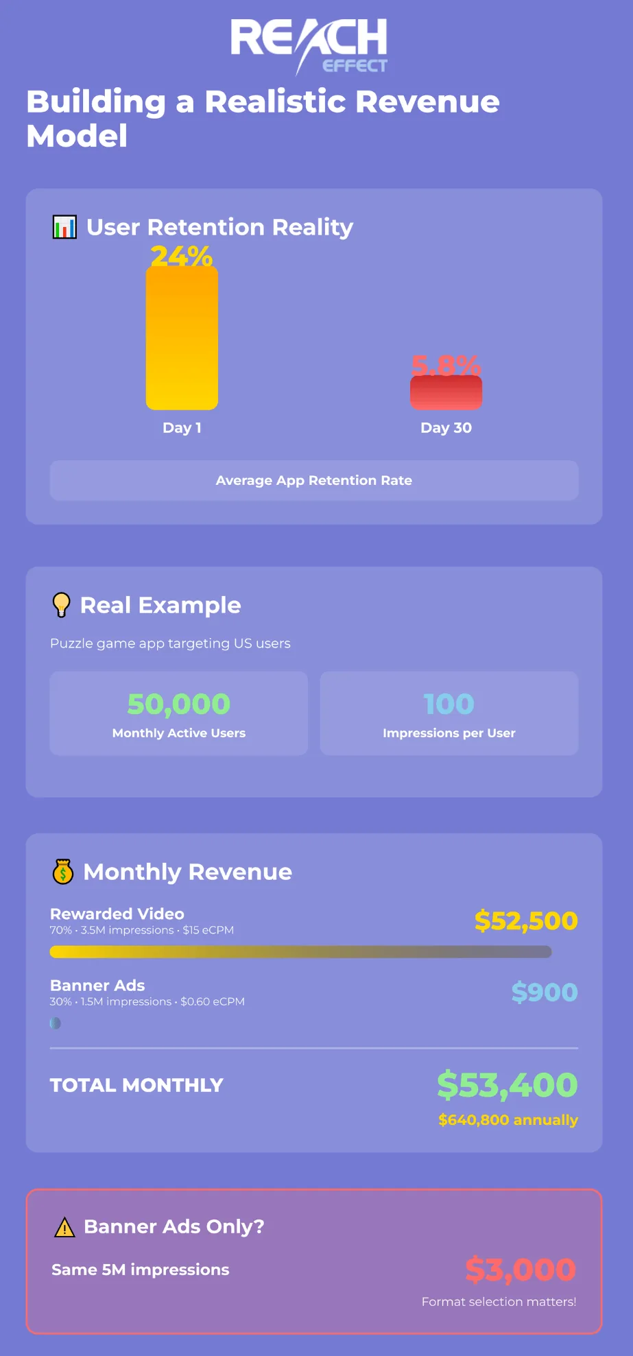 revenue-model-infographic