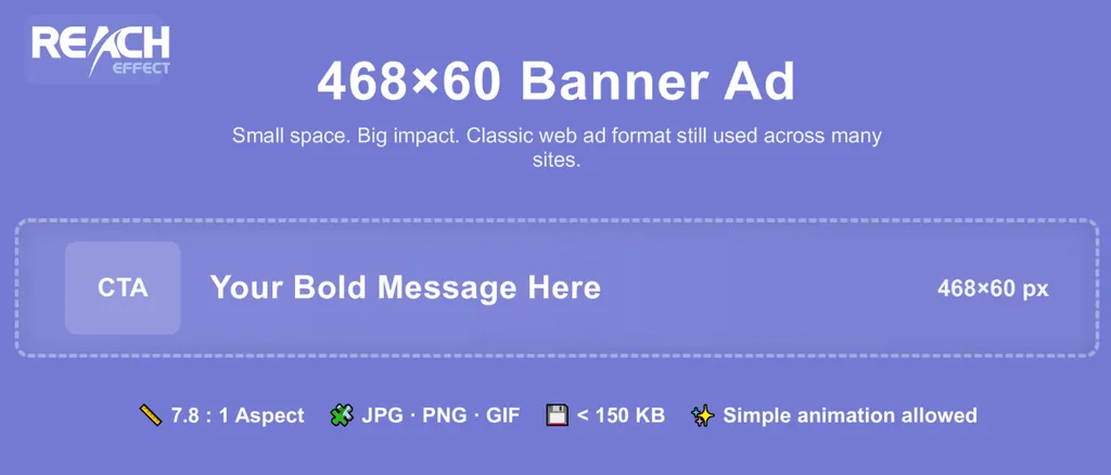 Infographic on 468x60 Banner Ad