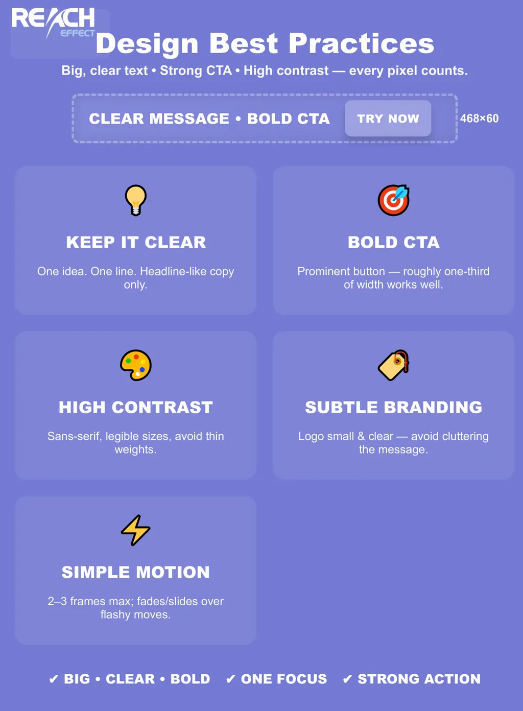 Infographic about design practices for 468x60 banner ads