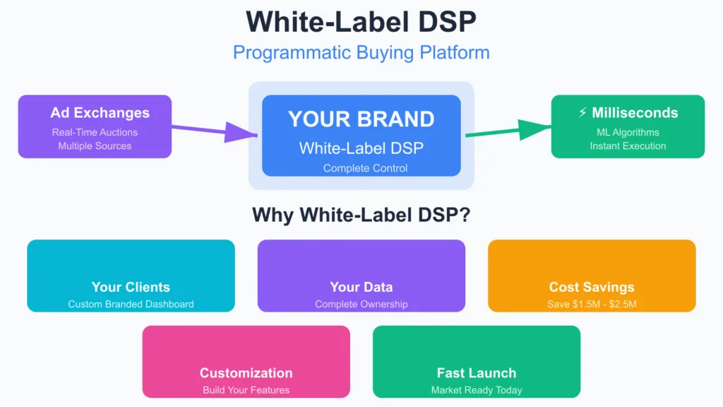 white_label_dsp_infographic (1)
