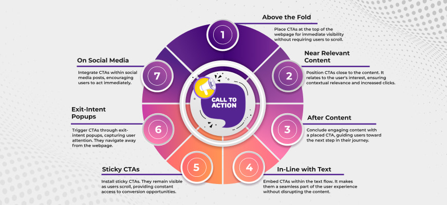 An infographic explaining effective placements for Call to Action (CTA)