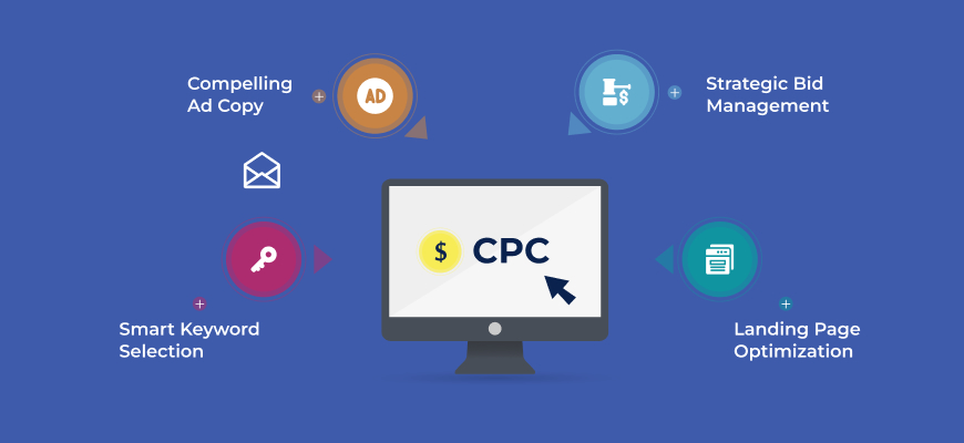 CPC optimization strategies