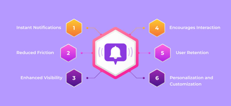 What is a Notification Badge in an App? - Reacheffect