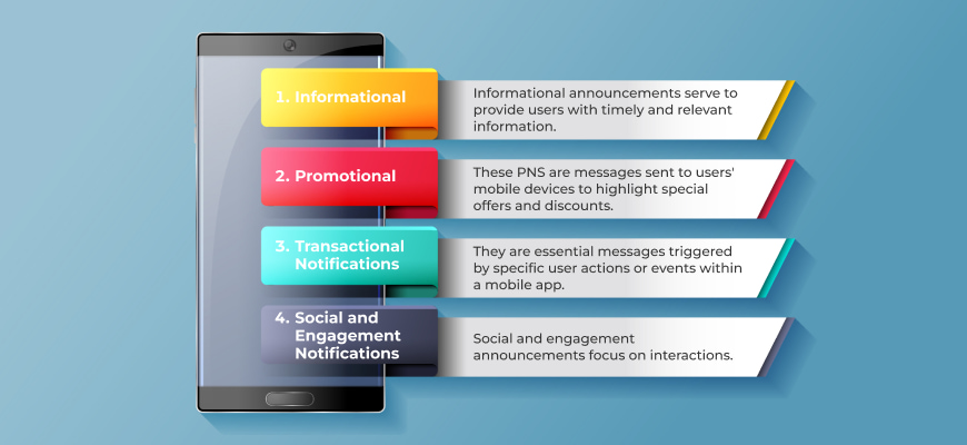 Types of Mobile Notifications