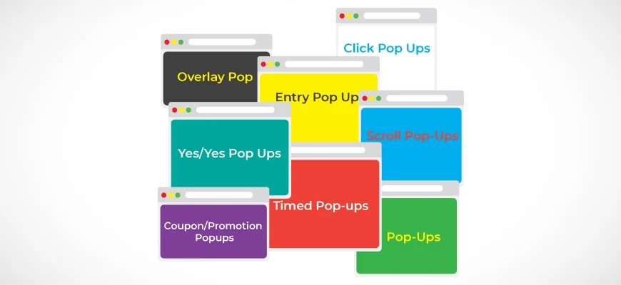 Different Types of Pop Up Ads