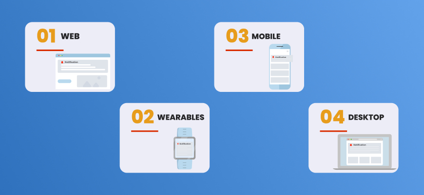 4 types of push notification