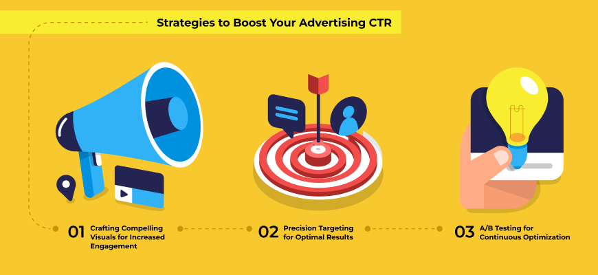 strategies to boost advertising click-through rate