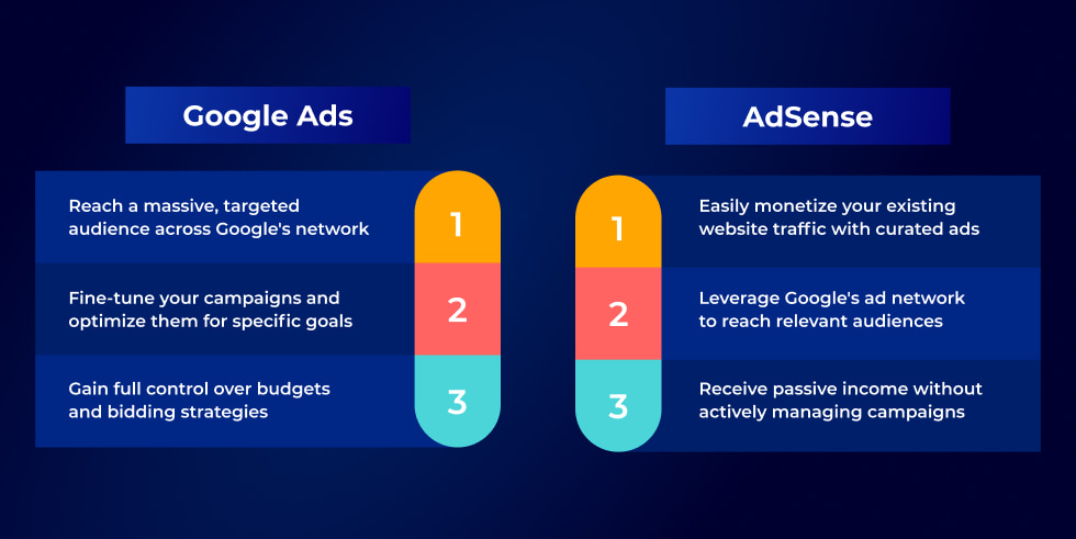 Google Ads vs AdSense feature comparison
