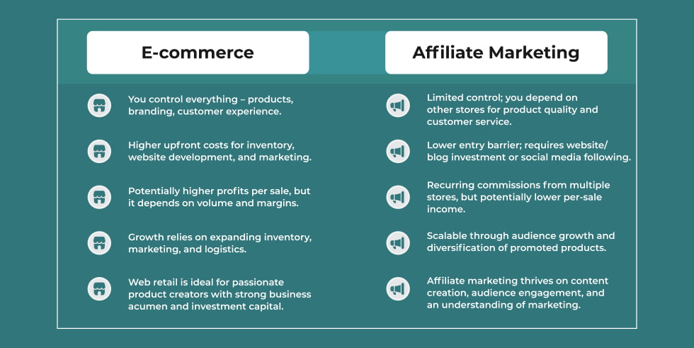 Comparison chart between e-commerce and affiliate marketing