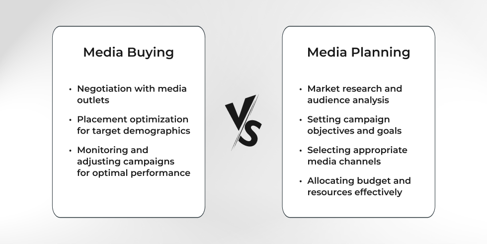 Comparison chart of media buying vs media planning