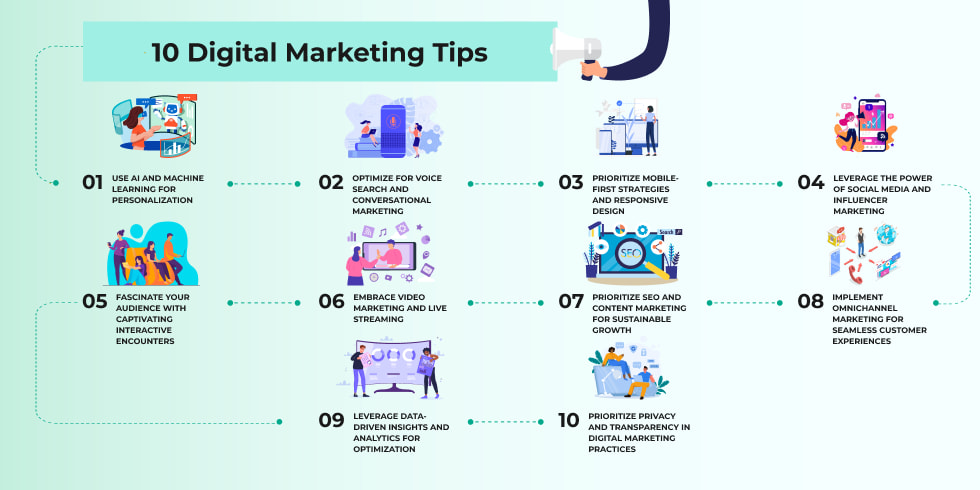 Top 10 digital marketing tactics