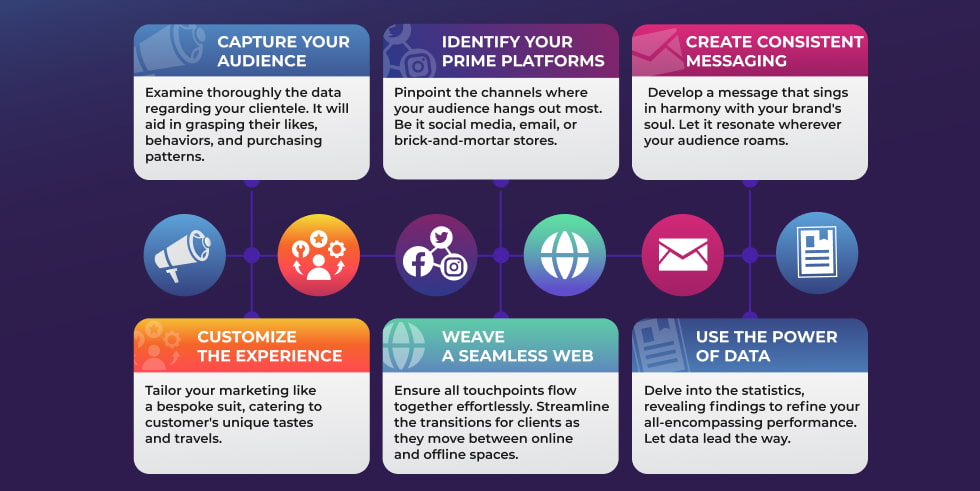 Infographic with strategies for audience engagement in omnichannel marketing