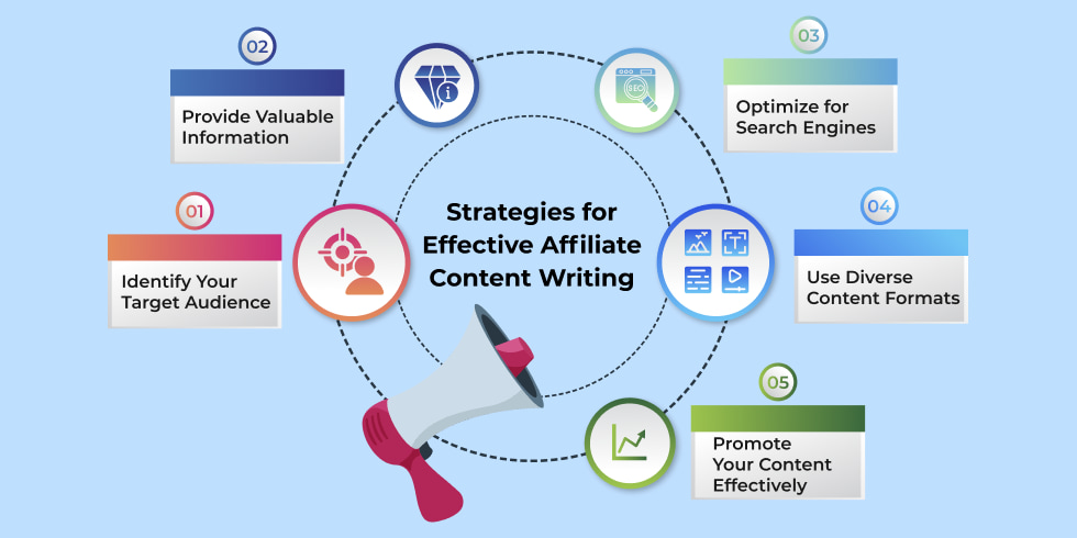 Five strategies for affiliate content writing