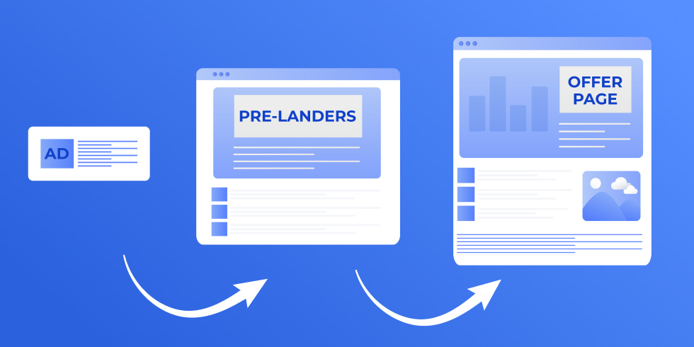 Ad to pre-lander flowchart