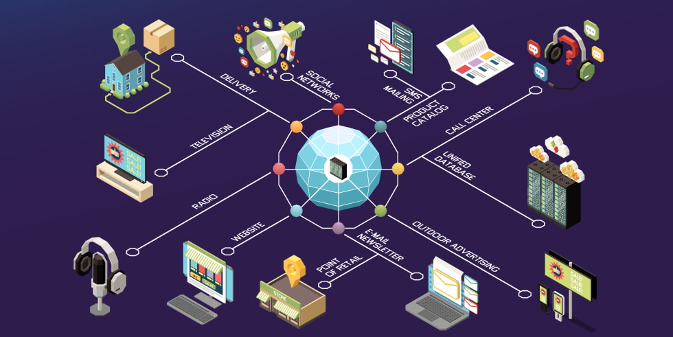 Network diagram showing the omnichannel marketing ecosystem
