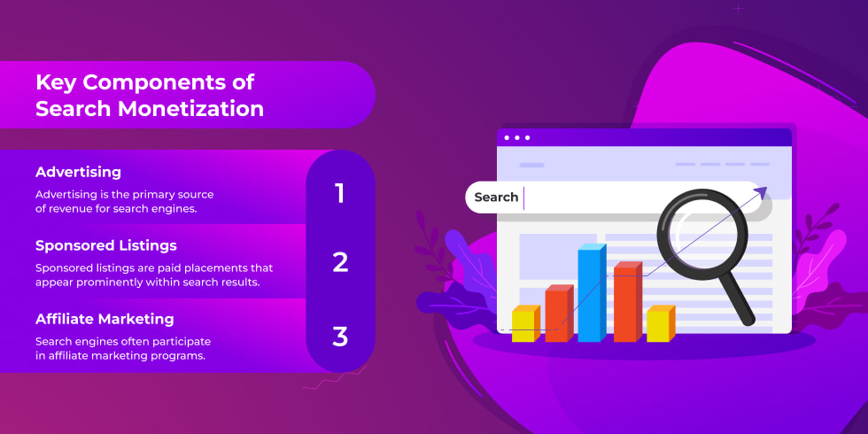 Key search monetization elements infographic