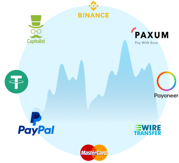 Reacheffect ad network payment methods