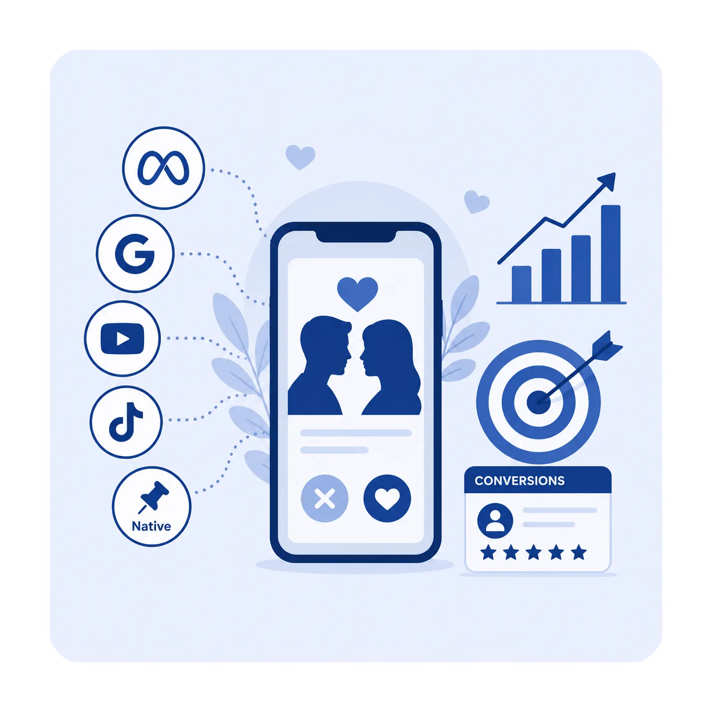 Dating offers