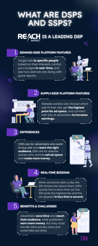 Demand Side Platform vs Suply Side Platform Infographic made by Reacheffect