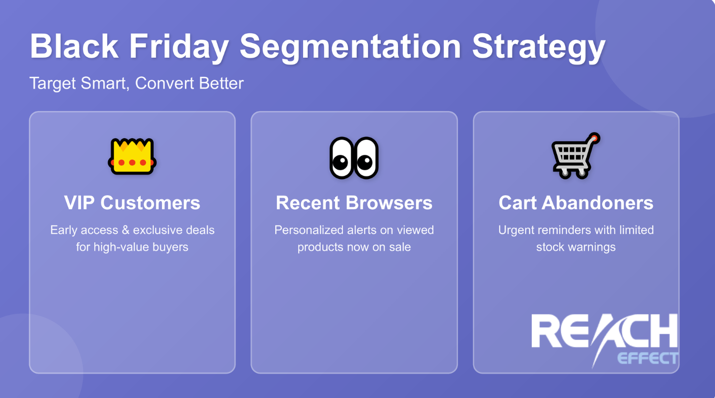 Infographic on segmentation for Black Friday