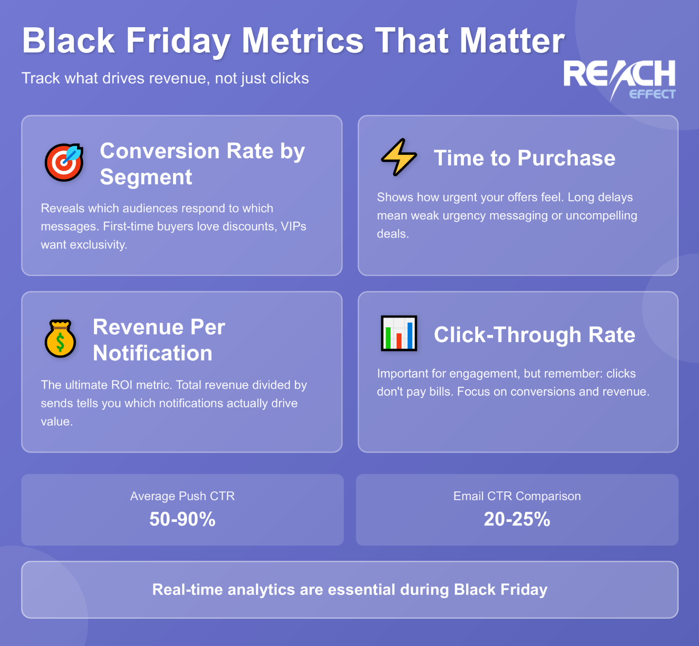 Infographic on black friday metrics that matter