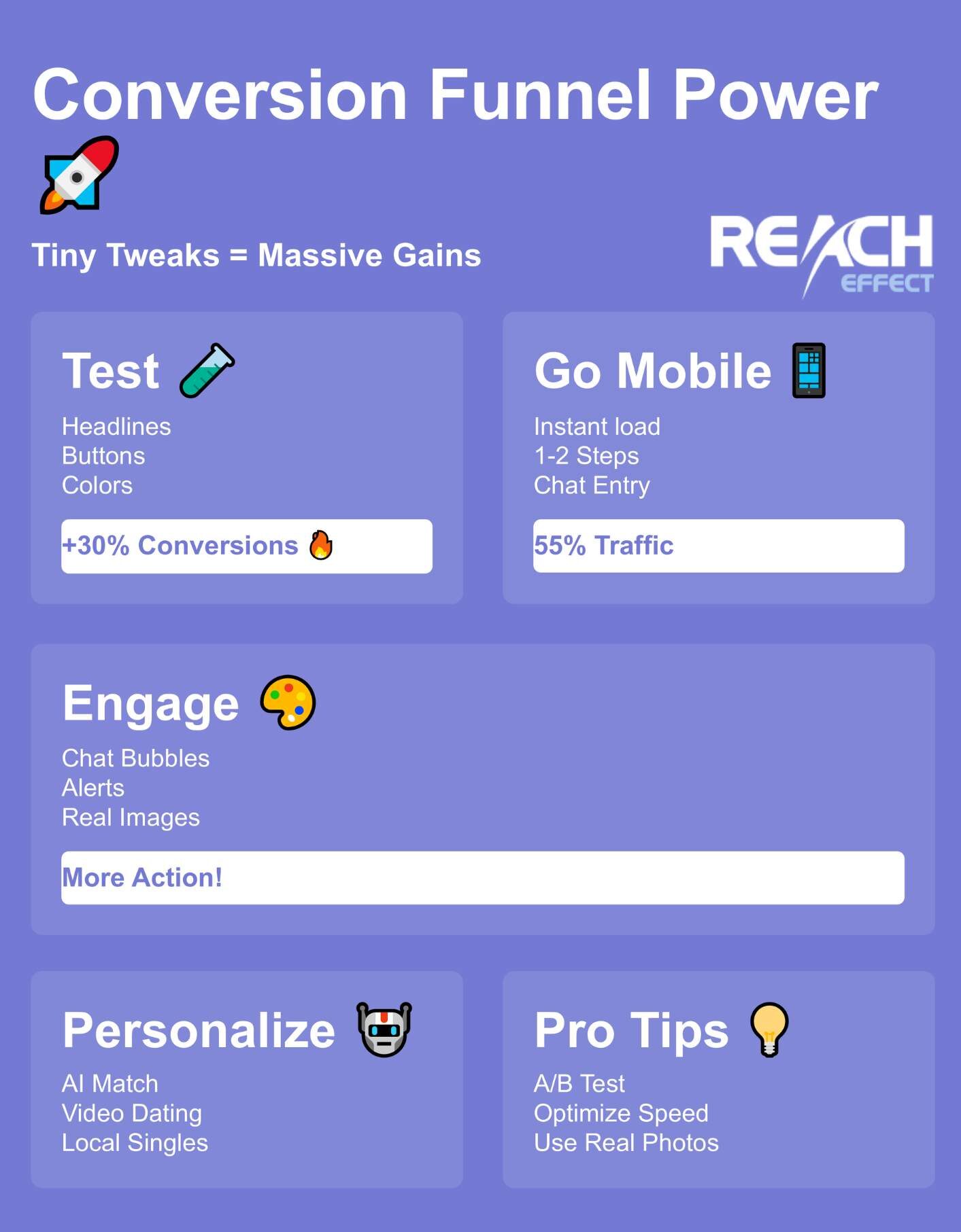 Infographic on conversion funnel for dating offers