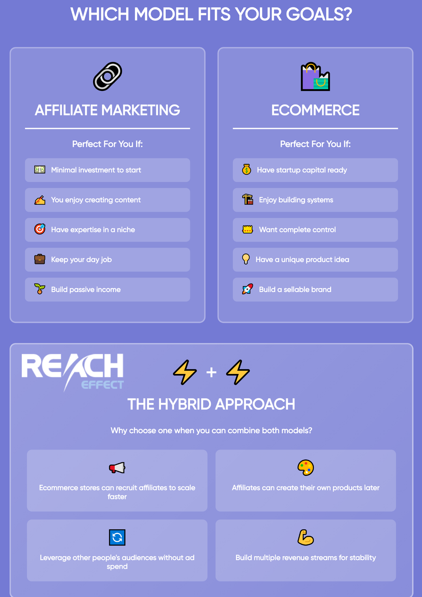 infographic on chosing between ecommerce and affiliate marketing