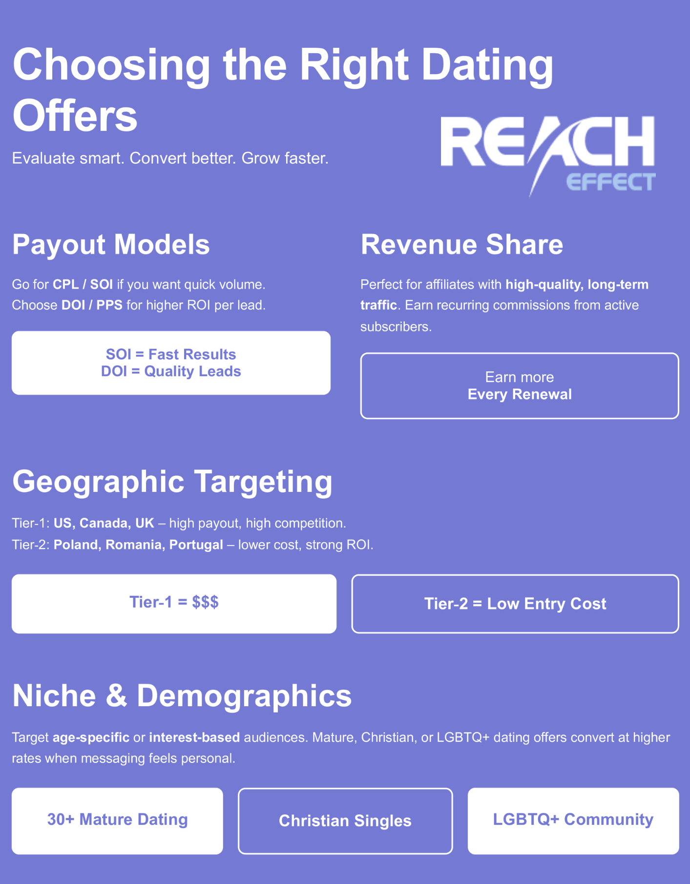Infographic on dating models
