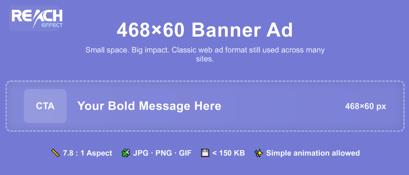 Infographic on 468x60 Banner Ad