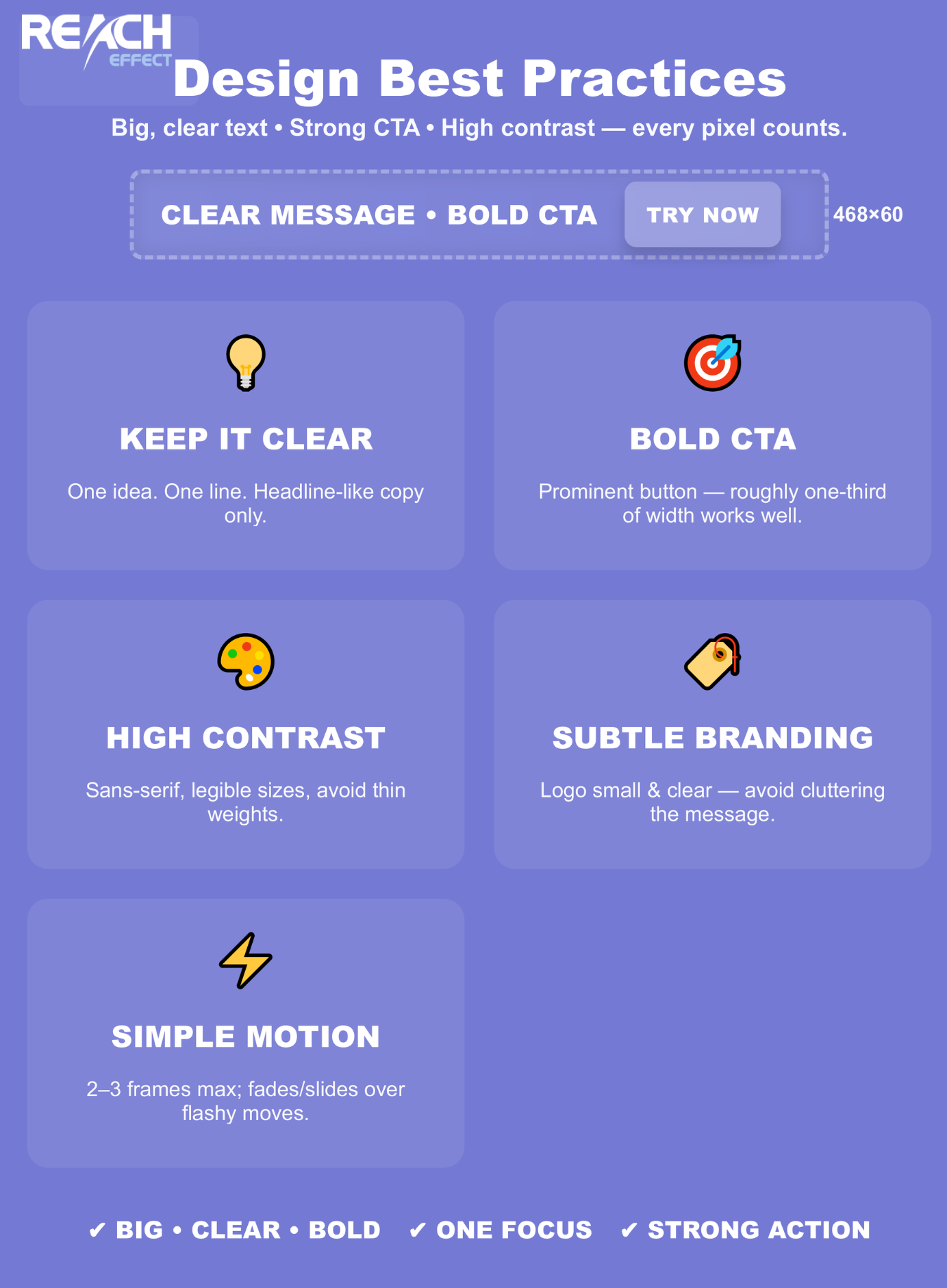 Infographic about design practices for 468x60 banner ads