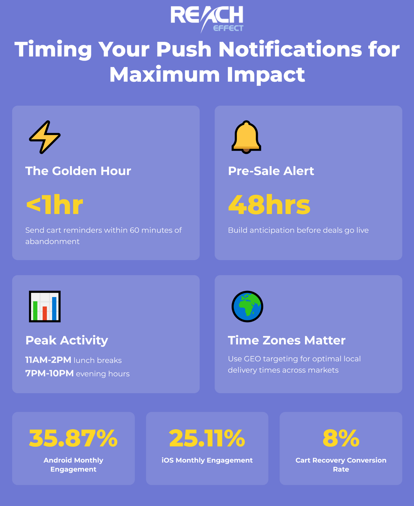 Infographic on timing of push notifications for chinese singles day