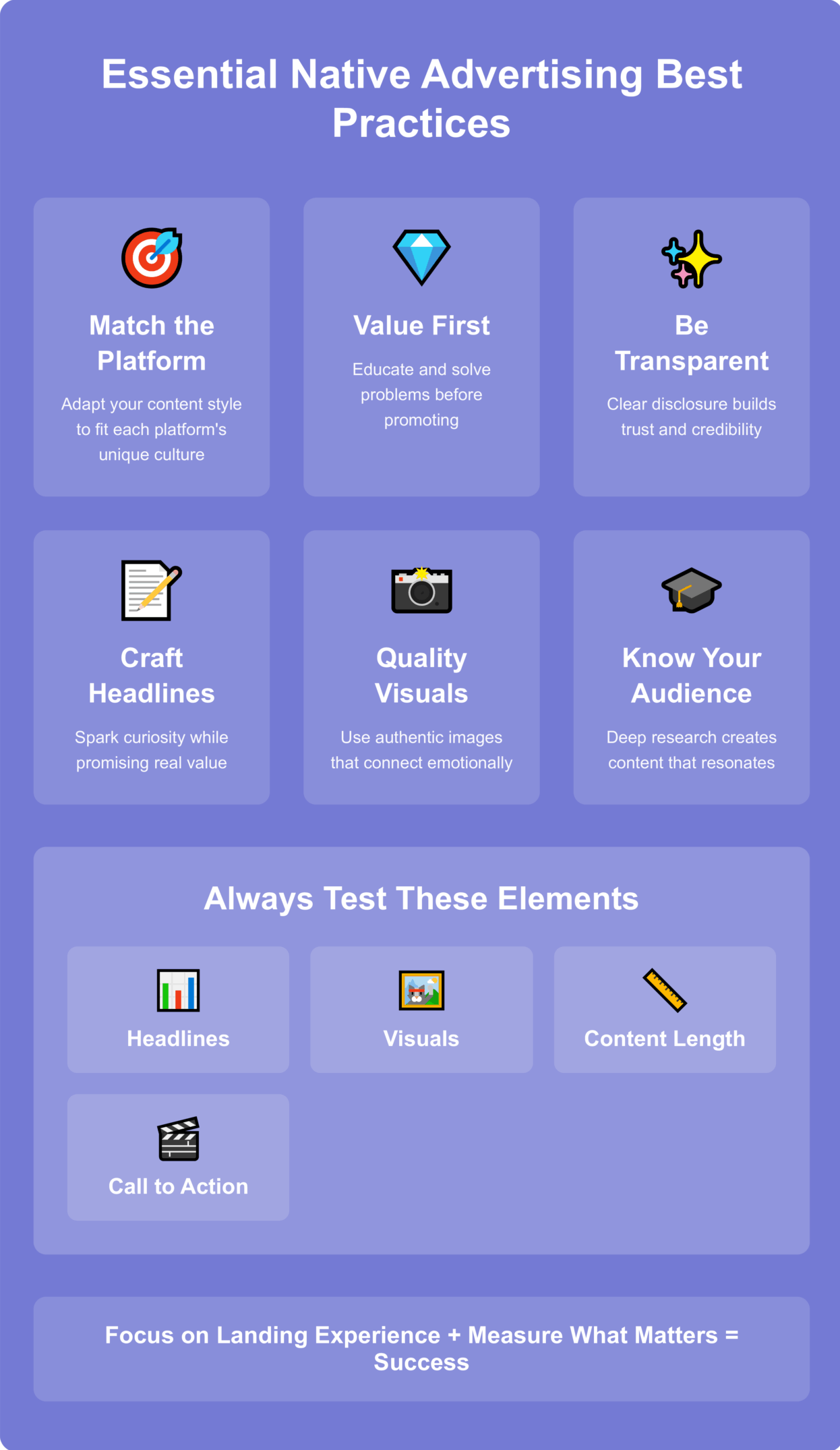 Infographic on Native advertising best practices