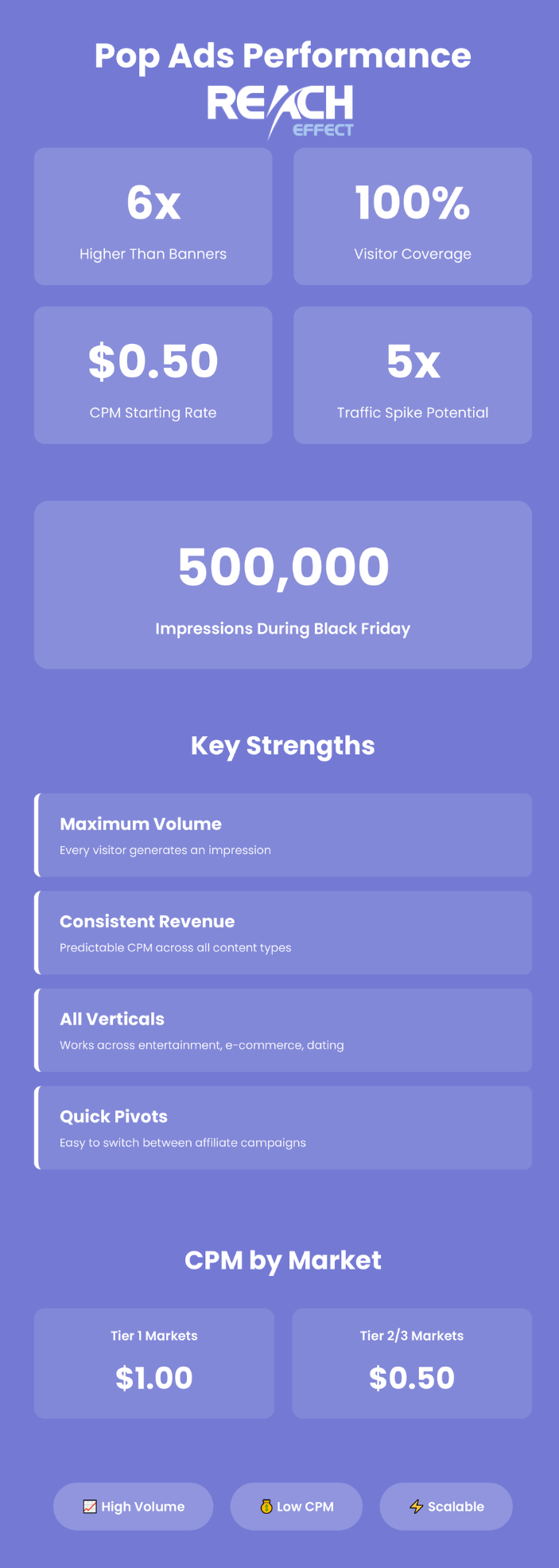 infographic on pop ads