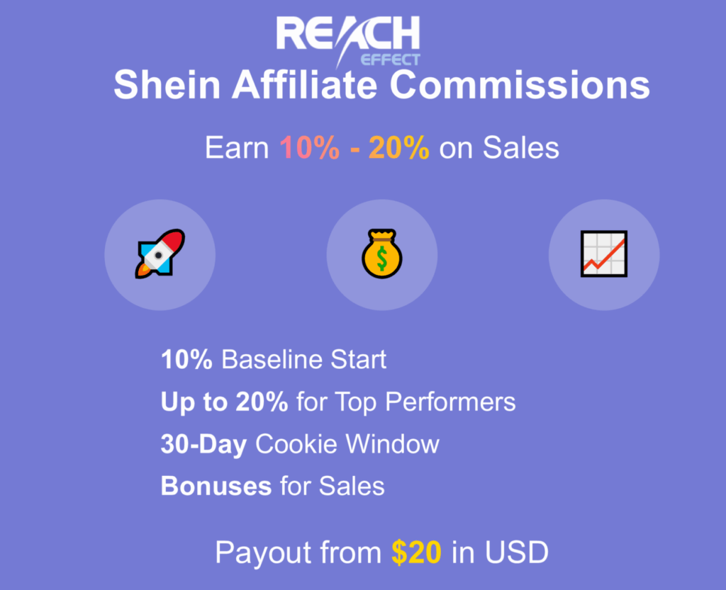 Shein Affiliate Program Commission Infographic