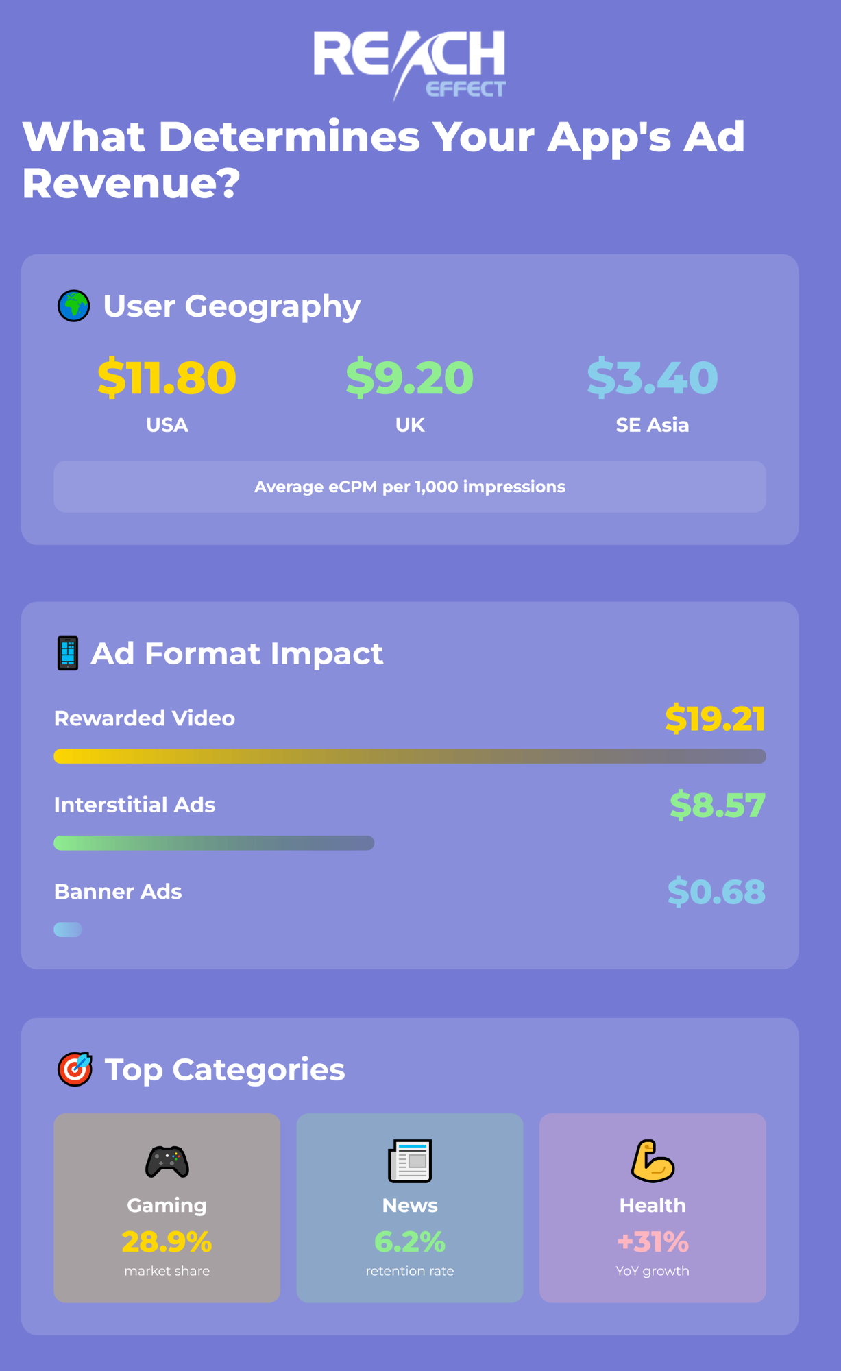 app-revenue-infographic