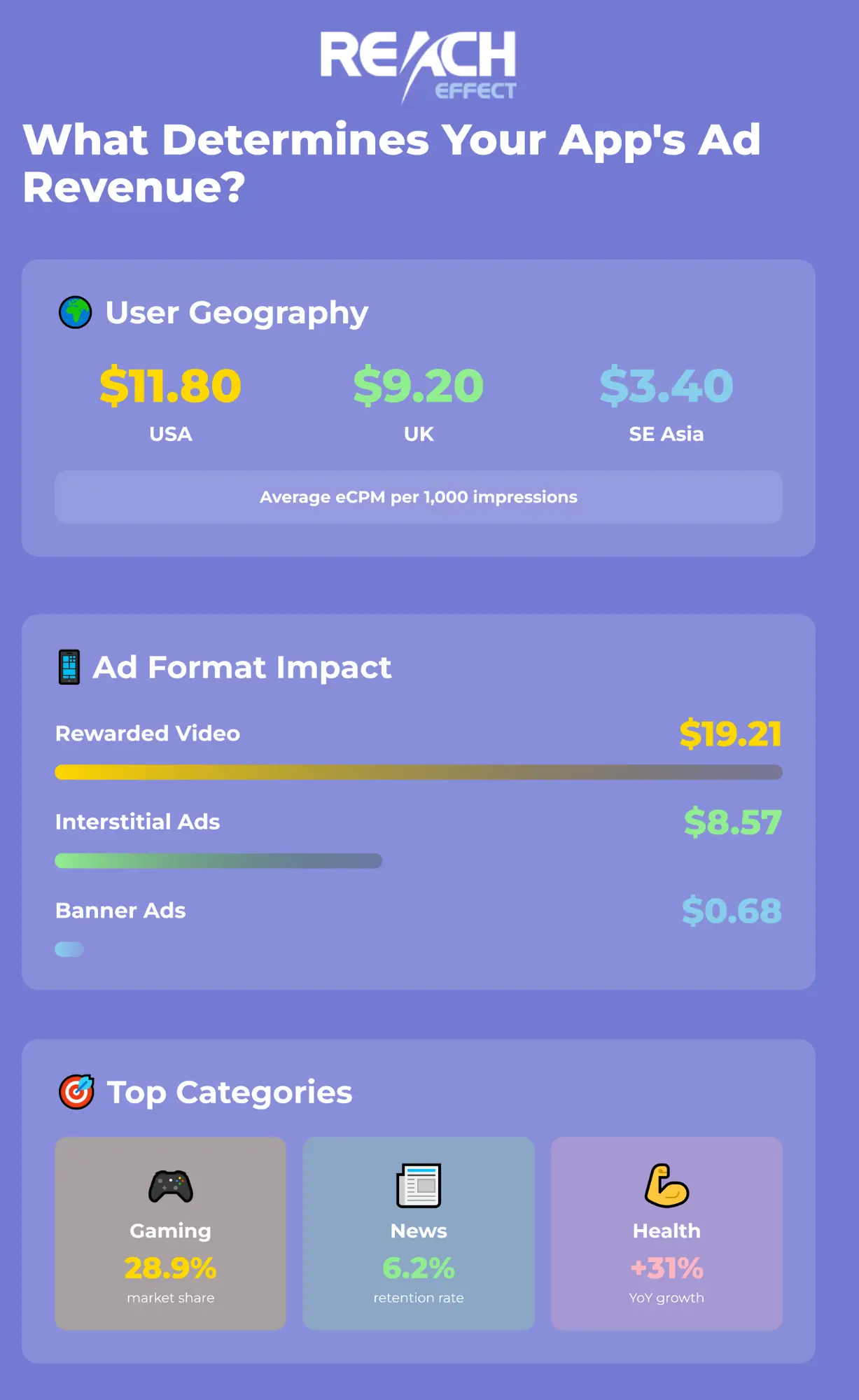 app-revenue-infographic