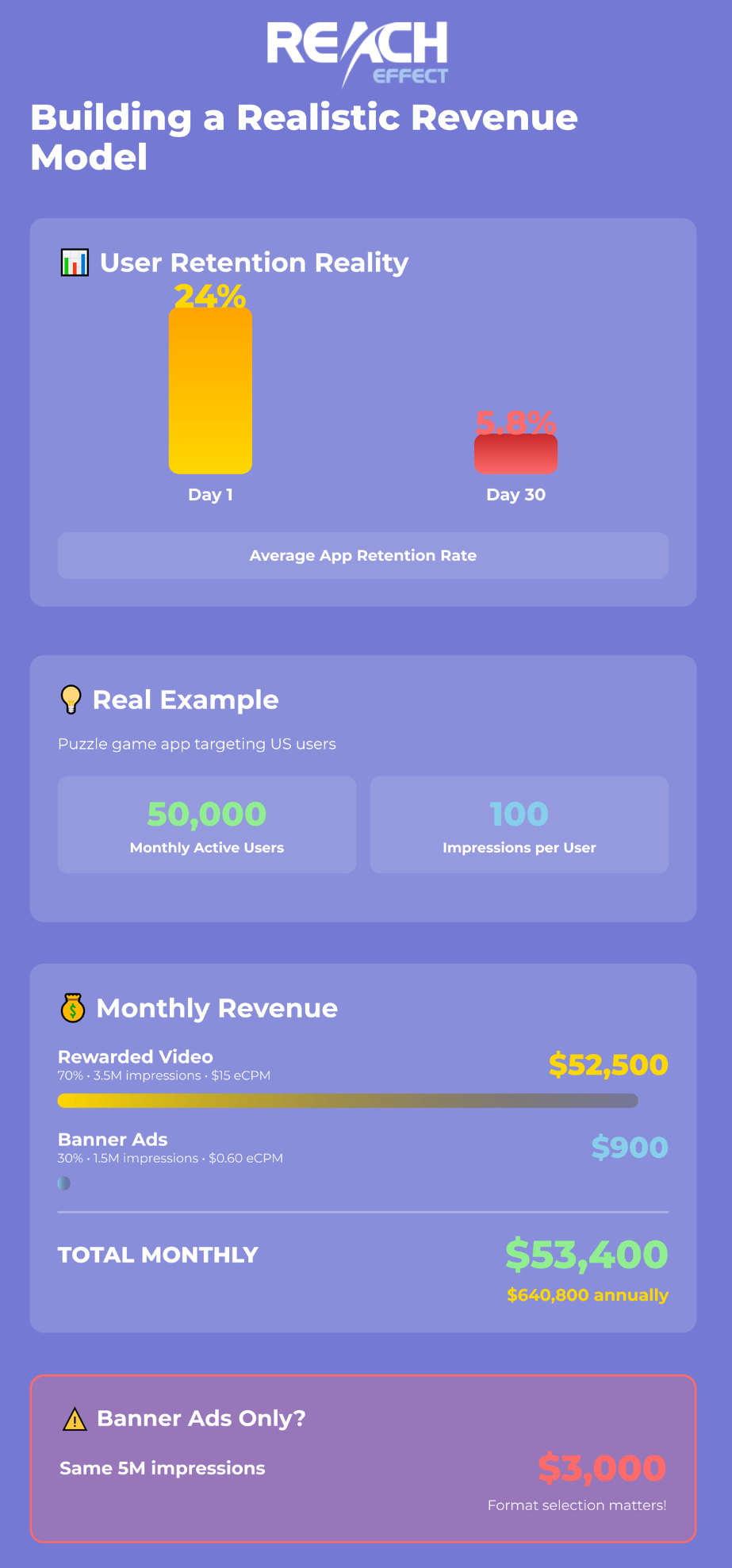 revenue-model-infographic
