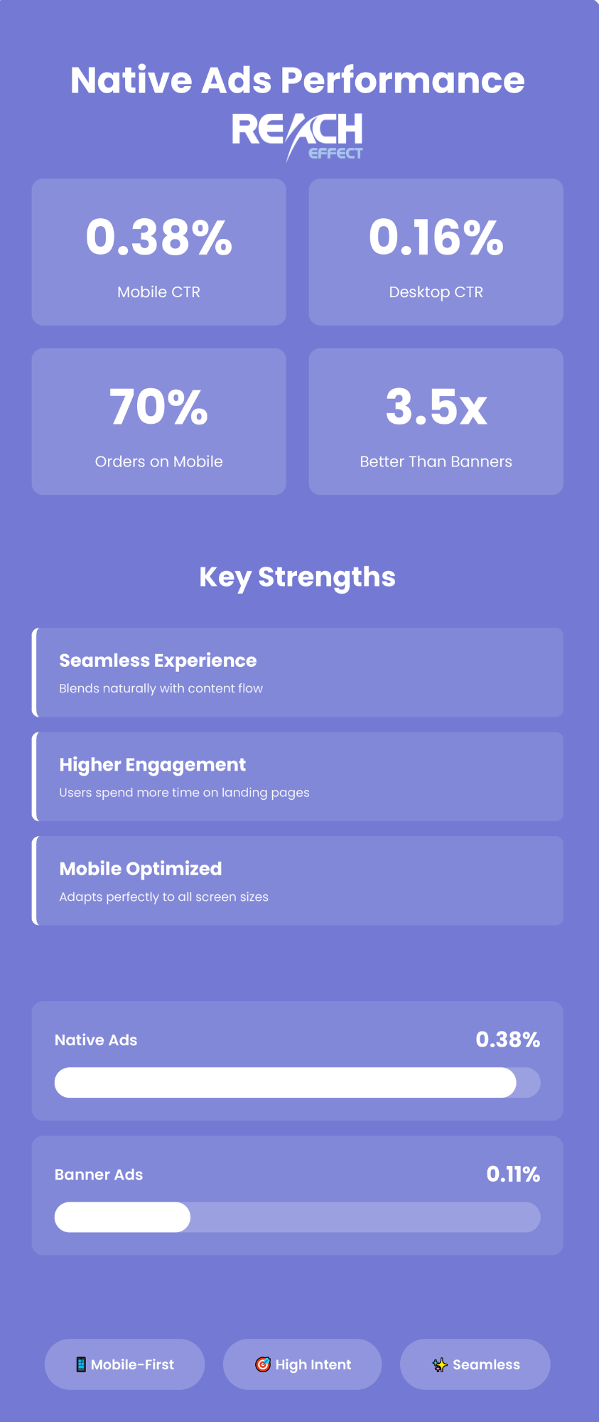 native ads Infographic