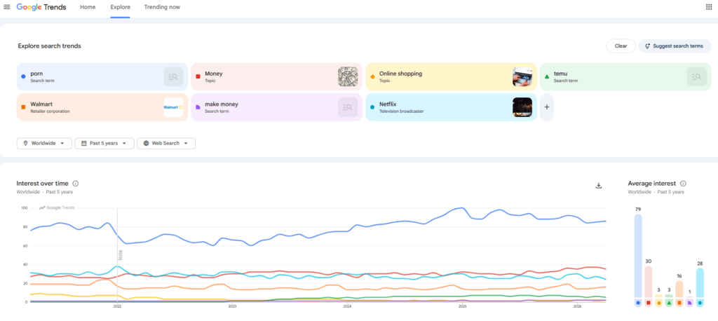 Screenshot of google trends with Netflix and adult content 