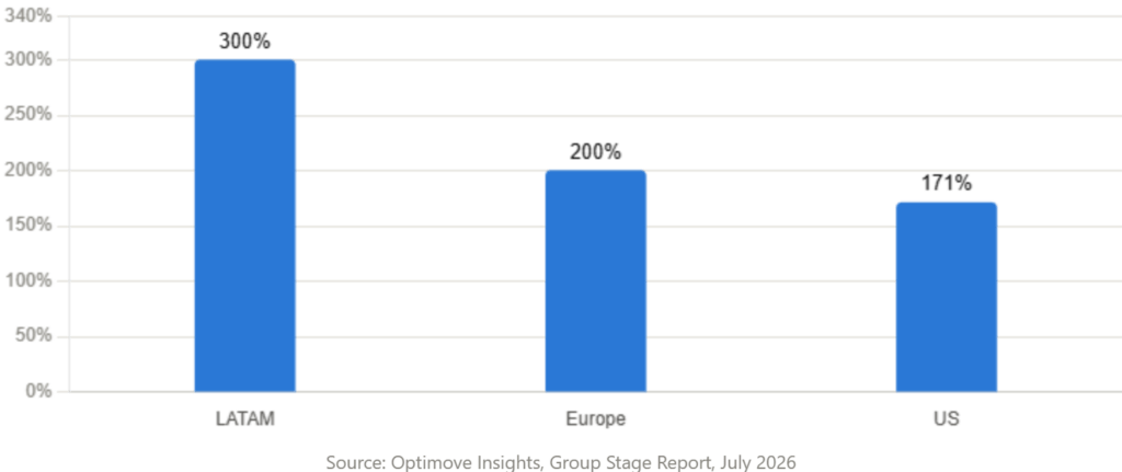 Graphic 1 — Bar Chart