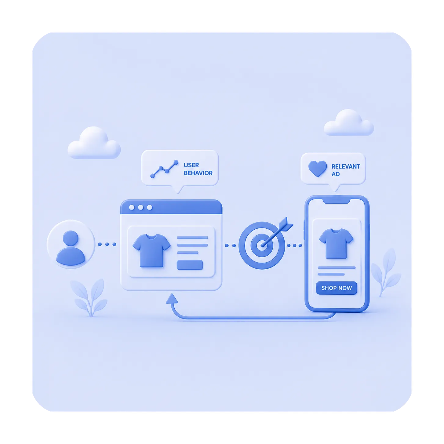 representation of behaviroal marketing